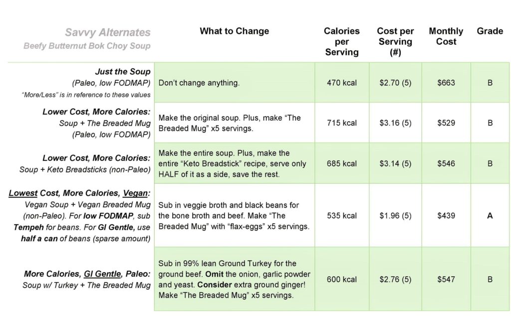Savvy Alternate Table_Beefy Butternut Bok Choy Soup