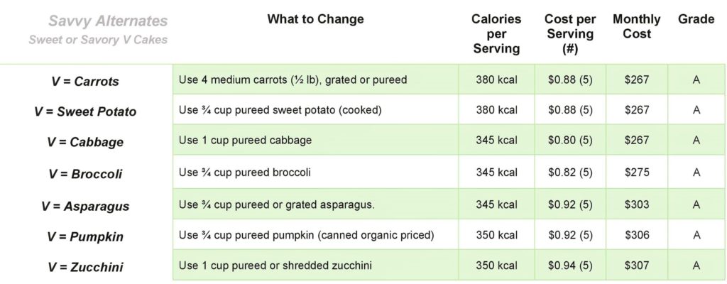Sweet or Savory V Cakes Savvy Alt Table